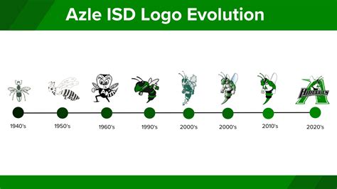 About Azle ISD | Azle ISD