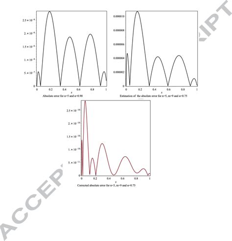 Image result for Calculating Absolute Error
