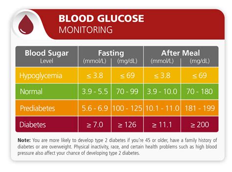 Newborn Normal Sugar Level