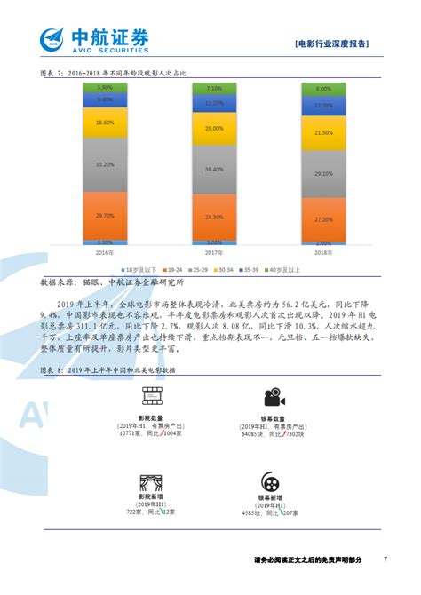 九度影视行业分析