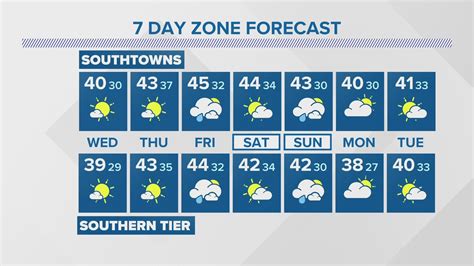 Storm Team 2 weather forecast | wgrz.com