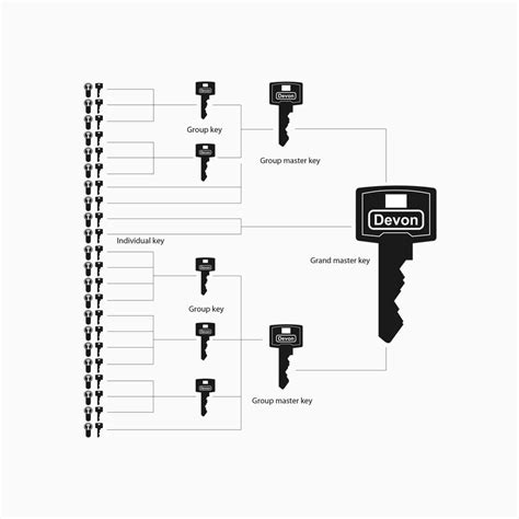 Master Keying Tutorial 的图像结果