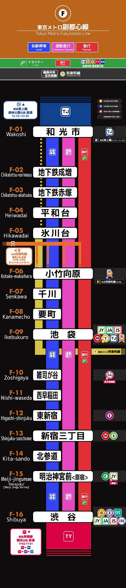 Image result for Cap Color Code