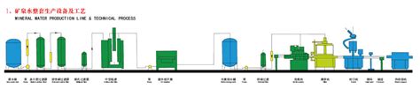 20T/H大型超滤(UF)系统 超滤水处理装置 桶装矿泉水设备 河南郑州 芳泉-食品商务网