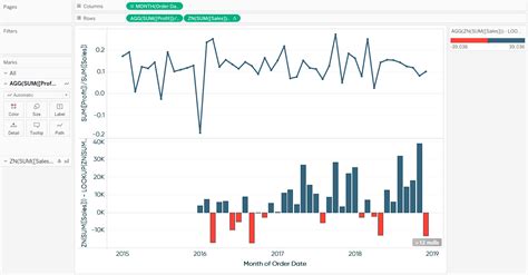 Image result for Tableau Design Flow Tutorial