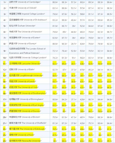 上海出国留学中介前十名排名(2023排行榜)