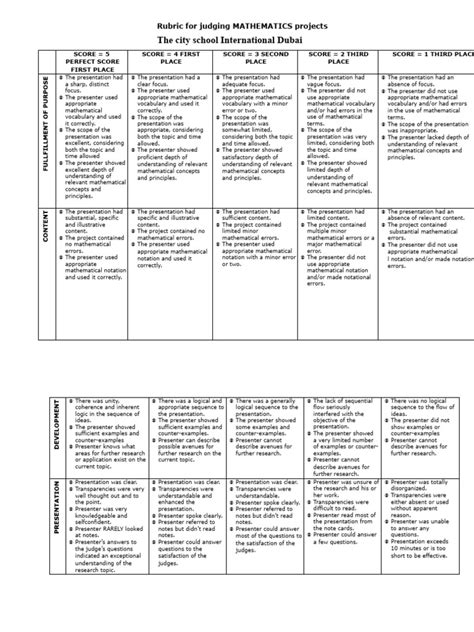 Math Project Rubric-Year9 | Download Free PDF | Logic | Understanding