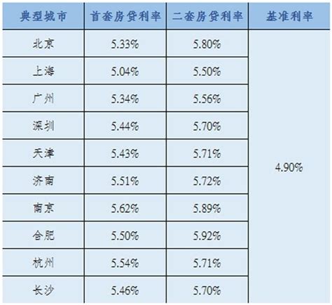 高利率转按揭？郑州房贷利率由5.88%转4.1%，还有这5种办法！_还款_原贷款_银行