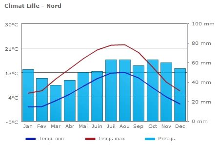 Image result for Paris-Roubaix Rain