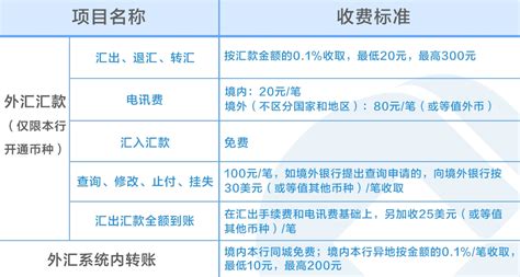 中国建设银行个人账户外汇交易业务产品介绍和交易规则Word模板下载_编号qjjejedj_熊猫办公