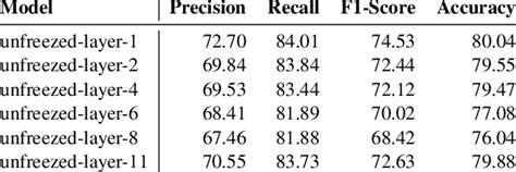 Image result for Ibalnan Script Test
