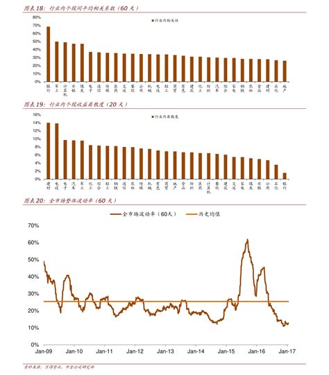 上海近20年平均工资vs平均房价直观对比(1998~2017) - 知乎