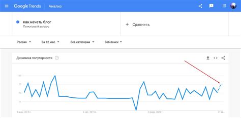 Как выбрать нишу для блога (+примеры удачного выбора темы, для ...