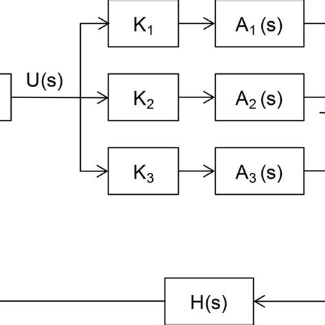 Image result for Time-Variant Block Diagram