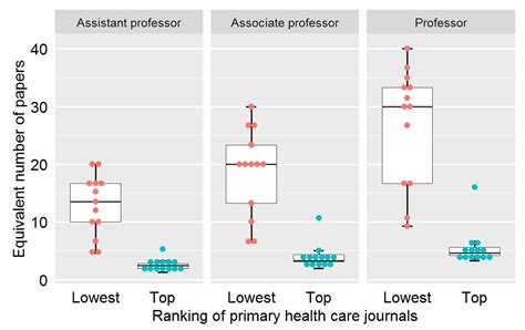 Academic Promotion of Physicians in Medical Schools: A Special Focus on ...