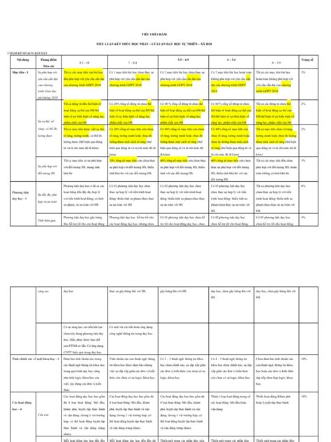 Image result for Lesson Plan Assessment Examples