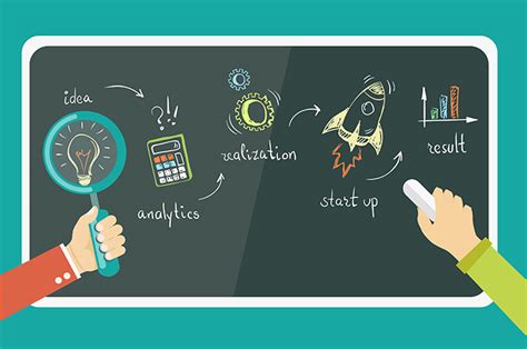 Image result for Processes