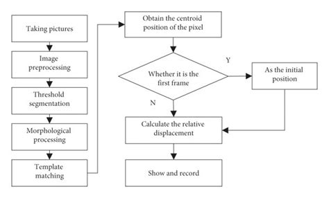 Image result for Centroid Algorithm Image Processing