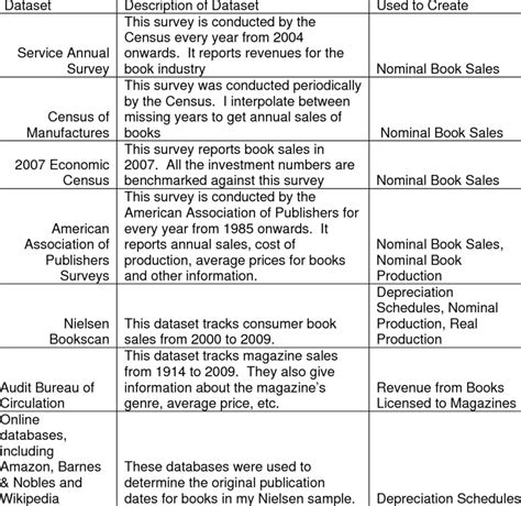 Data Set 的图像结果