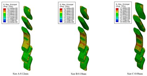 Experimental Study and Numerical Analysis of the Tensile Behavior of 3D ...