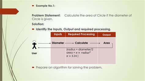 Image result for Sample Algorithm Ppt Flowchart
