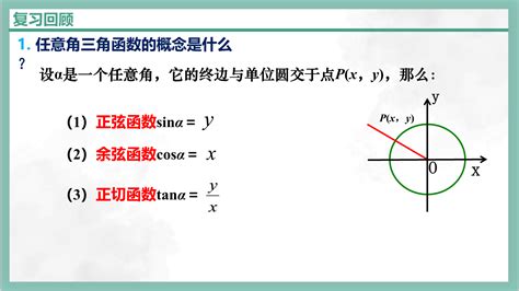 诱导公式 的图像结果