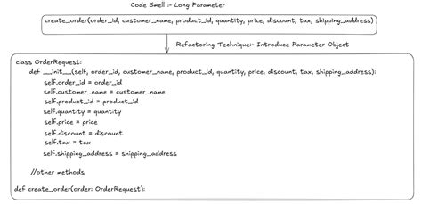 How to Recognize and Refactor Code Smells - A Developer’s Guide