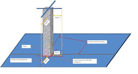 Image result for Column Alignment