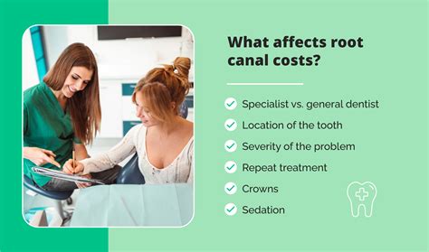 How Much Does A Dental Root Canal Cost at Alexandra Duigan blog