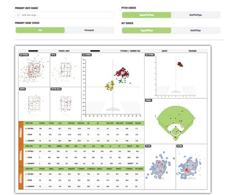 Image result for Trackman Baseball Data Explained