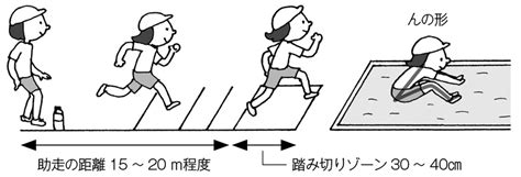 Image result for Hard Java Questions to Practice