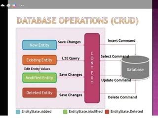 Image result for Entity Framework .Net 6