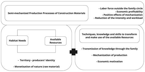 Assessing the Sustainability of Local Construction Materials in Ecuador ...