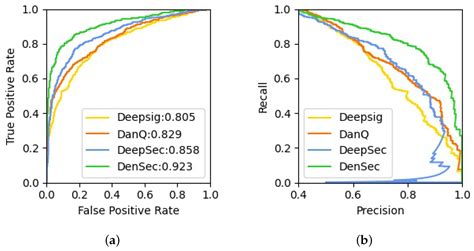 DenSec: Secreted Protein Prediction in Cerebrospinal Fluid Based on ...