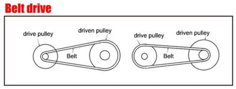 Image result for How CVT Works
