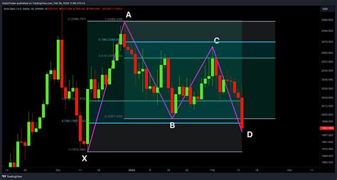 Image result for How to Use Xabcd Pattern