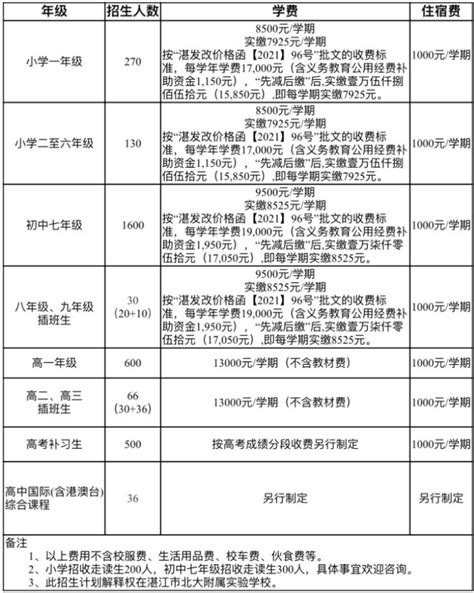 2021湛江市北大附属实验学校招生简章及收费标准(小学+初中+高中)_小升初网