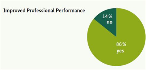 Developing an Innovative Solar Irrigation Business Case in Gaza ...