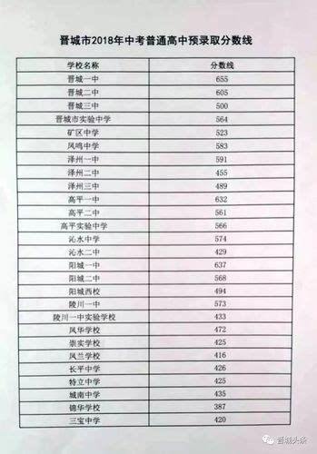 2021芜湖田家炳实验中学高考喜报成绩、一本二本上线人数情况,91中考网