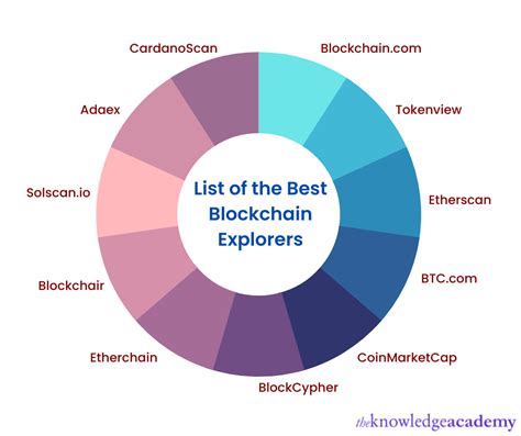 Image result for Blockchain Explorer.com