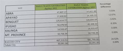 Image result for Waste Management Community Projects Philippines