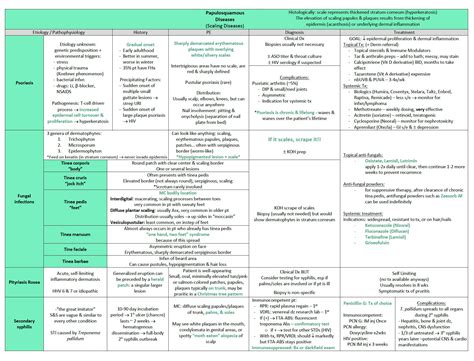 Image result for PA Insurance Code List