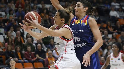 Dura derrota del Valencia Basket en la Euroliga ante LDLC ASVEL en la ...