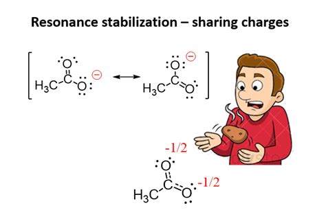 O2 Resonance Structures 的图像结果