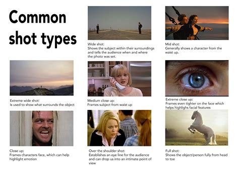 Common shot types | Film photography, Cinematic photography, Filmmaking ...