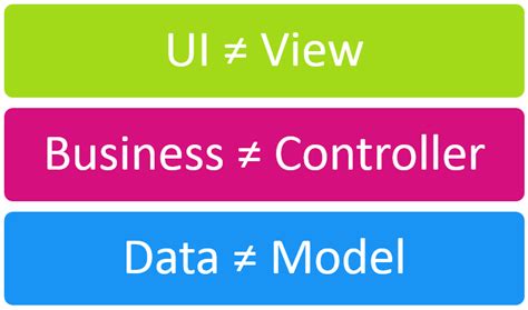 Image result for MVC Framework JavaScript