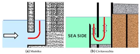 Wave Energy Conversion through Oscillating Water Columns: A Review