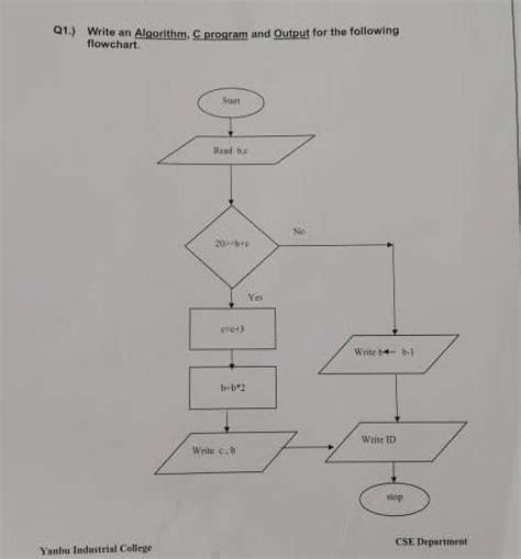 Writing an Algorithm for C Program 的图像结果