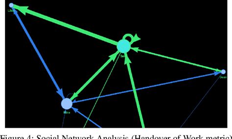 Image result for Process Minning Python