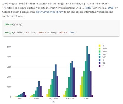 Image result for Using R Program Using HTML and JavaScript